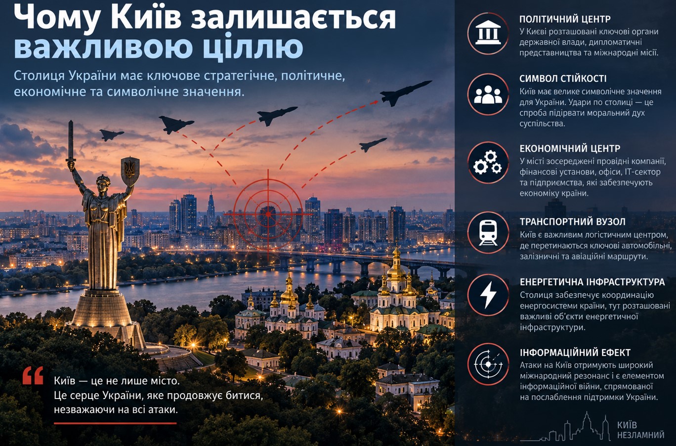 Чому Київ залишається важливою ціллю