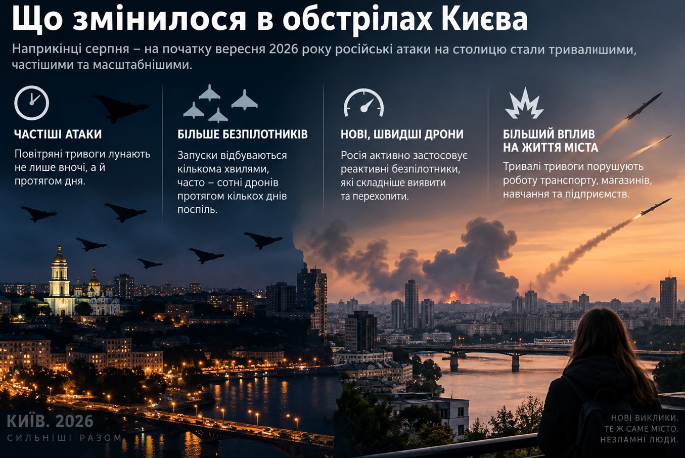 Що змінилося в обстрілах Києва
