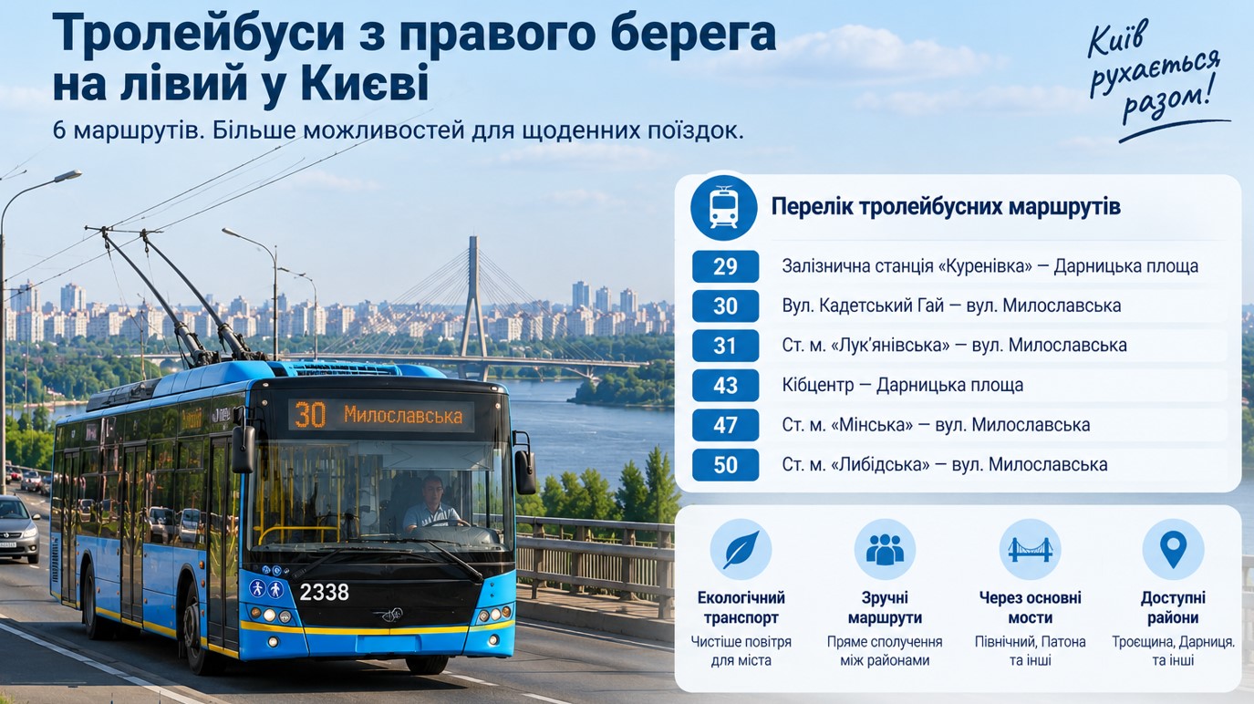 Тролейбуси з правого берега на лівий