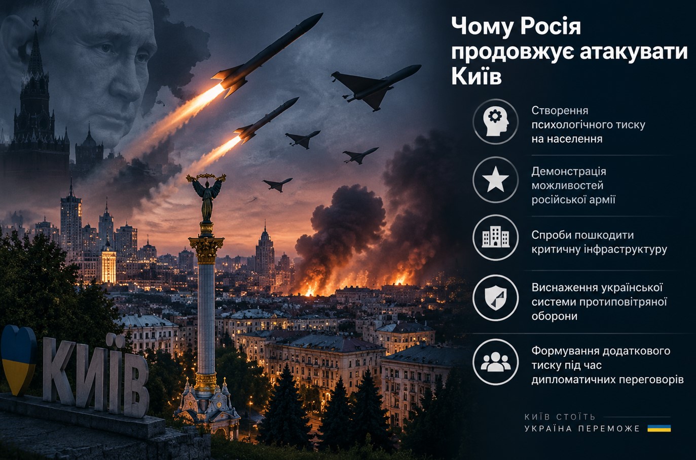 Чому Росія продовжує атакувати Київ
