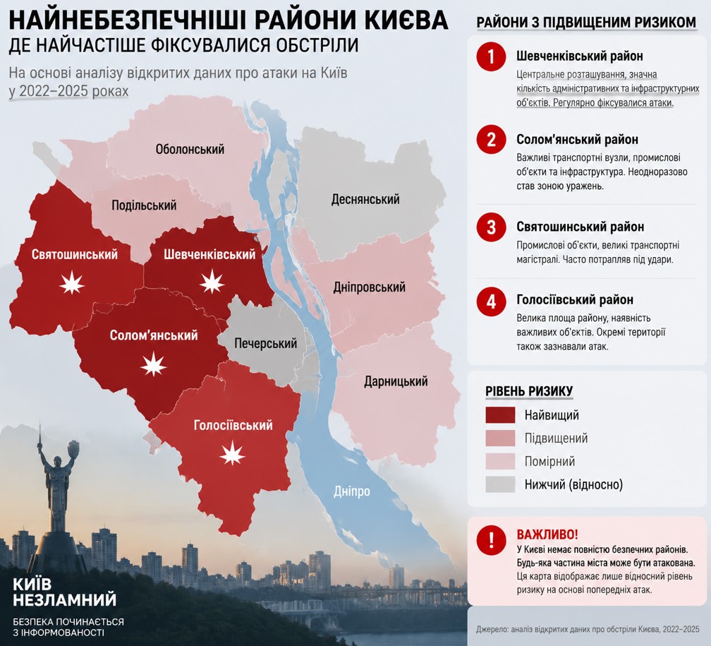 Які райони Києва вважаються більш небезпечними